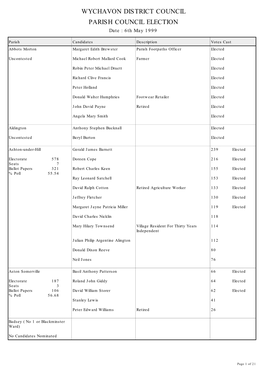 Pdf Parish Council Elections 05/05/1999