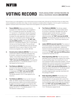 Voting Record on Voting Record Small Business Issues 2016 Edition