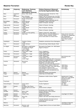 Flurname Ursprung Bedeutung / Deutung Nach Rätischem Namensbuch