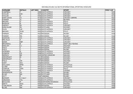 Michaelhouse Old Boys International Sporting Honours