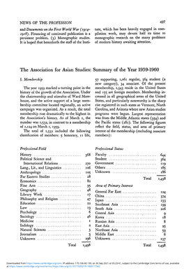 The Association for Asian Studies: Summary of the Year 1959-1960
