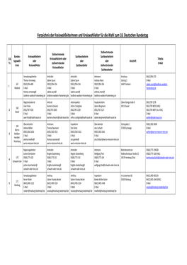 Verzeichnis Der Kreiswahlleiterinnen Und Kreiswahlleiter Für Die Wahl Zum 18