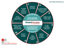 Dhaka Principles for Migration with Dignity