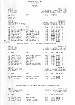 Results 1989 20Th