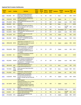 Supporting Table S3 for PDF Maker