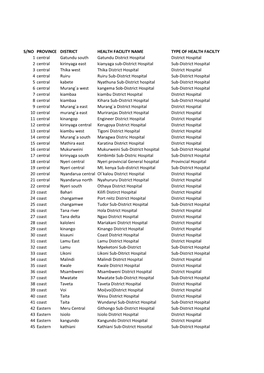 SK NCPWD List of Hospitals.Xlsx