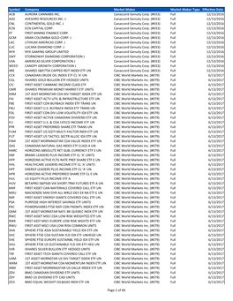 Symbol Company Market Maker Market Maker Type Effective Date ACB AURORA CANNABIS INC. Canaccord Genuity Corp. (#033) Full 12/13/2016 ASO AVESORO RESOURCES INC