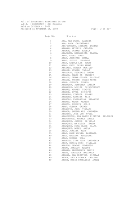 Roll of Successful Examinees in the L.E.T