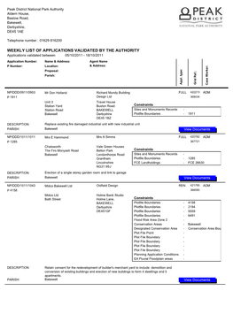 Weekly List of Applications Validated by the Authority