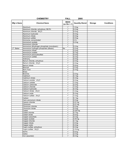 Chemistry Inventory; Fall