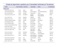 Deportistas Españoles Por CC.AA. De Nacimiento