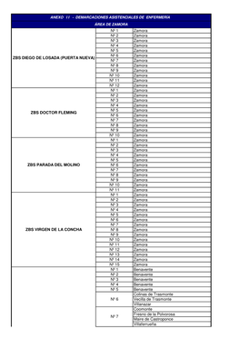 Demarcacion Asistencial Area Zamora -Enfermeras