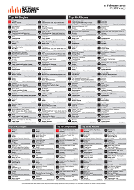 Top 40 Singles Top 40 Albums 7 Rings Giant a Star Is Born OST Dua Lipa 1 Ariana Grande 21 Calvin Harris Feat