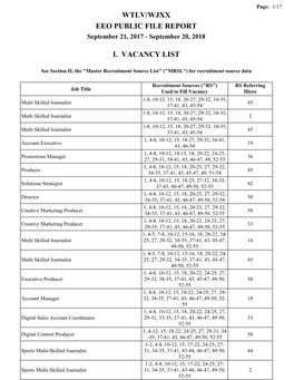 Wtlv/Wjxx Eeo Public File Report I. Vacancy List