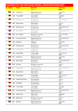 STARTERLISTE 1963 DEUTSCHE FORMEL-JUNIOR-MEISTERSCHAFT Nr