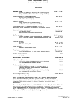 FLORIDA STATE PARKS FEE SCHEDULE (Fees Are Per Day Unless Otherwise Noted) 1. Statewide Fees Admission Range $1.00**