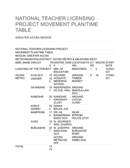 National Teacher Licensing Project Movement Plan/Time Table