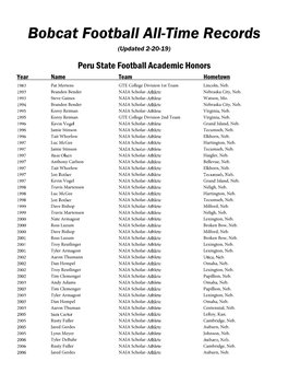 Bobcat Football All-Time Records (Updated 2-20-19)