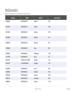 Mcdonald's Based on DOHMH New York City Restaurant Inspection Results