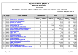 ெந லியாள நகரா சி Nelliyalam Municipality