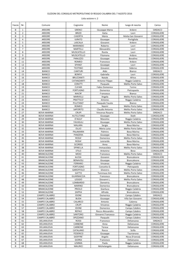 Liste Elettorali Sezione 2.Xlsx