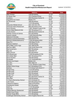 City of Pearland Health Inspection/Restaurant Report Updated 12/16/2015