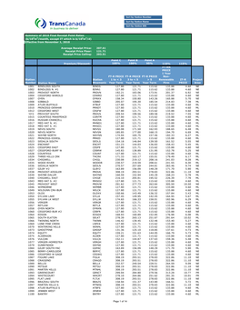 2010 Final Receipt Point Rates: ($/103M3/Month, Except IT Which Is $/103M3/D) Effective from November 1, 2010