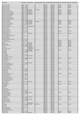 Osazovací Tabulka METO Pro PDF.Xlsx