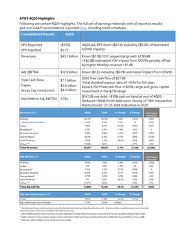 AT&T Investor Relations