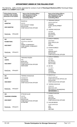 The Following Staff Is Hereby Appointed for Conduct of Poll of Panchayat Elections-2018, Panchayat Halqa DISKIT Block DISKIT District LEH