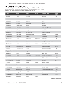 Vegetation and Ecological Characterisitics of Mixed-Conifer