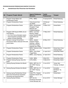 Senarai Program Local Agenda 21 Tahun 2012