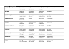 Team Name - Cat1 Riders Lists Cycling New Zealand Pieter Bulling Alex Frame Regan Gough Cameron Karwowski Nick Kergozou Dylan Kennett Marc Ryan