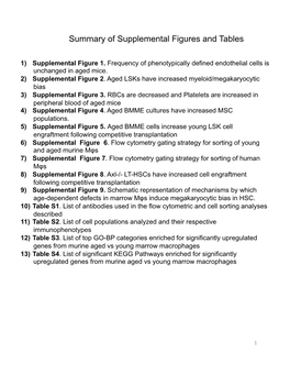 Supplemental Figures 032819.Pptx