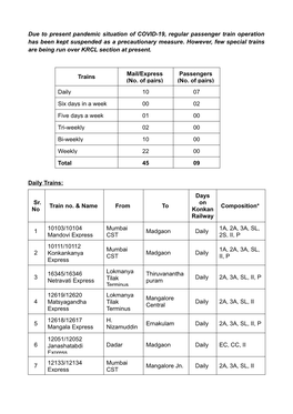 Trains Running on Konkan Railway