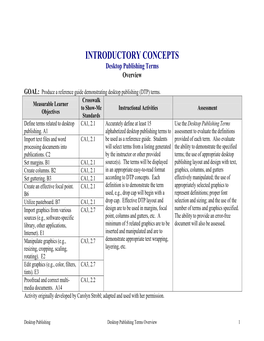 INTRODUCTORY CONCEPTS Desktop Publishing Terms Overview