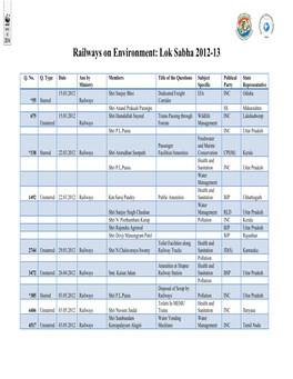 Railways on Environment: Lok Sabha 2012-13