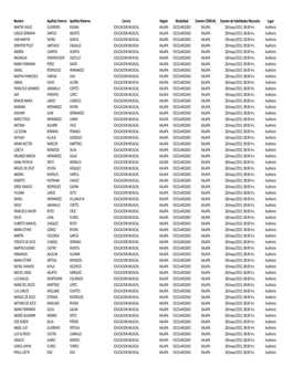 Nombre Apellido Paterno Apellido Materno Carrera Región Modalidad Examen CENEVAL Examen De Habilidades Musicales Lugar MARTIN Y