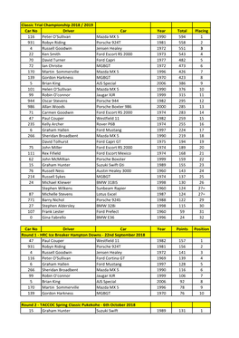 Classic Trial Championship 2018 / 2019 Car No