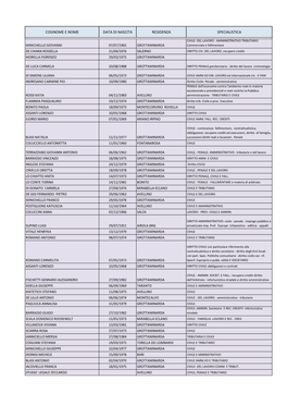 Cognome E Nome Data Di Nascita Residenza Specialistica