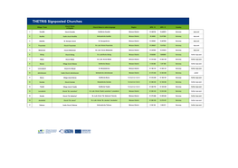 THETRIS Signposted Churches