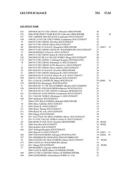 LES VINS D'alsace 75Cl 37.5Cl