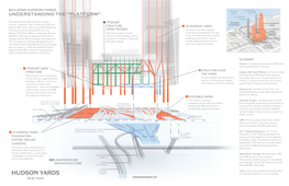 Understanding the “Platform” River 15 Hudson Yards 12Th Ave