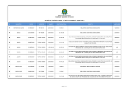 Uf Município Início Número Valor Contrapartida Objeto Liberado