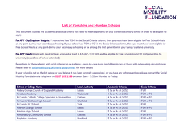 List of Yorkshire and Humber Schools