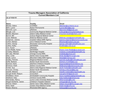 Trauma Managers Association of California Current Members List As of 10-8-15