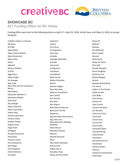 SHOWCASE BC 831 Funding Offers for BC Artists