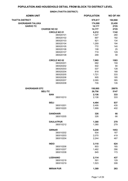 Population and Household Detail from Block to District Level