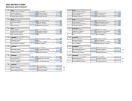 2021 Big Red Classic Individual Match Results