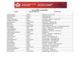 List of Mps on the Hill Names Political Affiliation Constituency